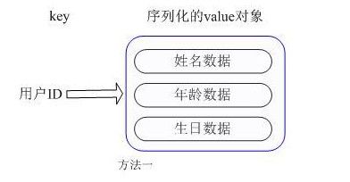 Redis内存使用优化与存储——学习笔记 - 无幻 - 一个PHPer