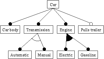 <学习笔记>Algorithm Library Design 算法库设计in c++ I