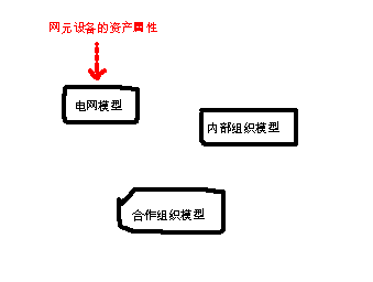 做项目的公司如何做技术积累——对以前工作的一些回想