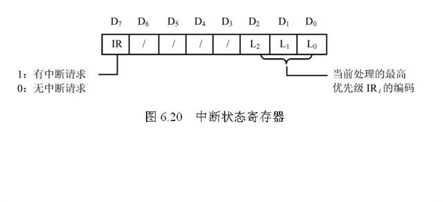 8259A初始化编程