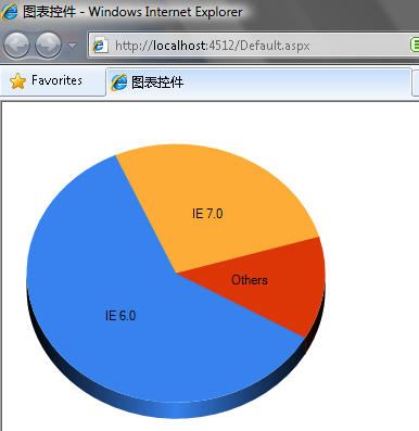 Asp.Net4.0/VS2010新变化(6):内置的图表控件