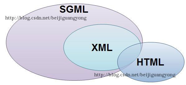 XML简明教程(2)