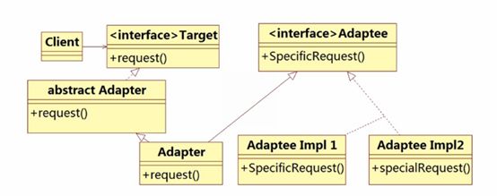 设计模式之适配器模式