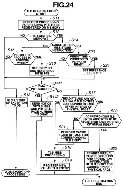 Virtual address cache memory, processor and multiprocessor