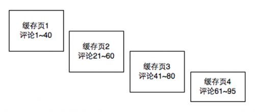 门户级UGC系统的技术进化路线——新浪新闻评论系统的架构演进和经验总结