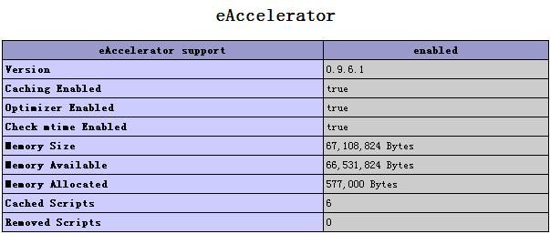 windows下给php安装 zend Optimizer 和 eAccelerator