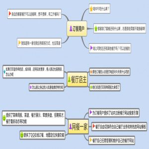 餐厅网站建设 餐厅网站注册建站 餐厅网站 网餐一家