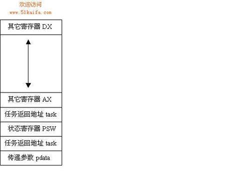 ucos学习摘要（一）