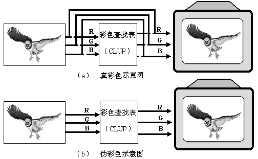 流媒体 3——彩色数字图像基础