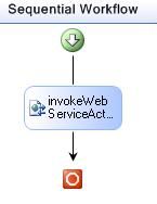 Performance Characteristics of Windows Workflow Foundation(与MSDN)