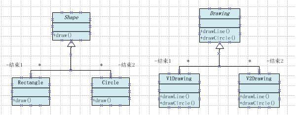 设计模式学习笔记——Bridge模式