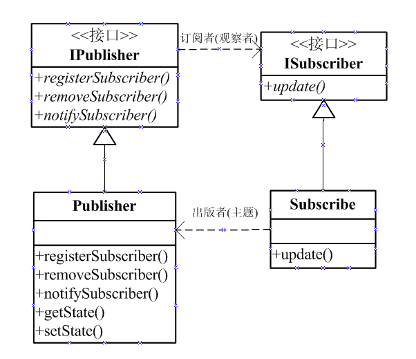 Javascript乱弹设计模式系列(1) － 观察者模式(Observer)