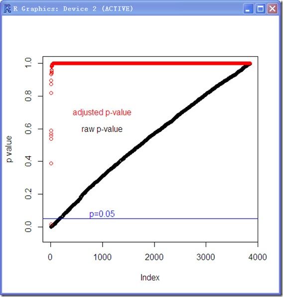 R_bioconductor_genechip_data_process_6