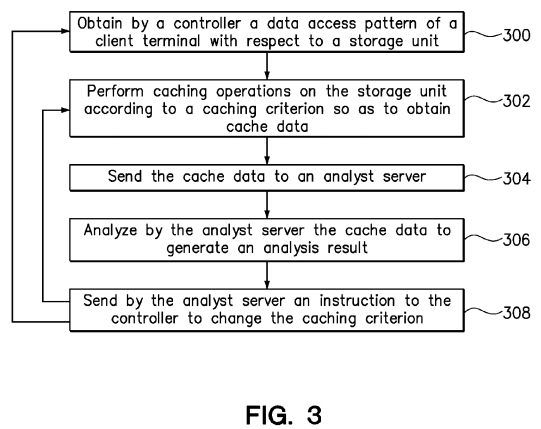 Data analysis system