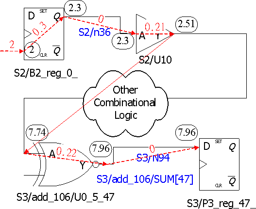 静态时序分析（Static Timing Analysis）基础及应用（下）2[zz]