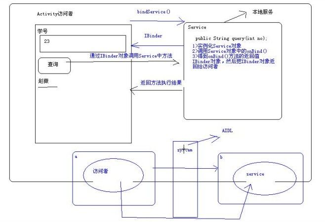 Android学习笔记_23_服务Service之AIDL和远程服务实现进程通信以及进程间传递自定义类型参数