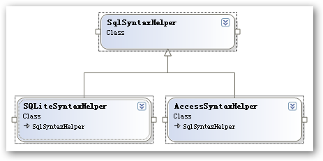 支持SQLite, MS Access, SQServer2000/2005等数据库的LinqToSql