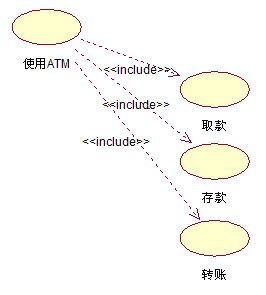 统一用例分析