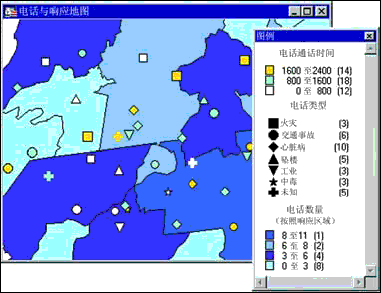 标注和图例