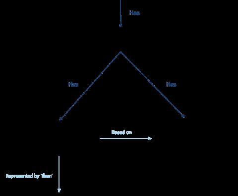 promise-deferred-objects-in-javascript-pt1-theory-and-semantics