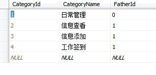 删除无限极分类的sql存储过程！