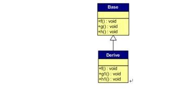 C++ 虚函数内存布局学习笔记 - coolwater2008 - Program for GameGIS