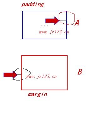 margin和padding的区别 - email_wangyong - 建站超市