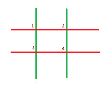 Codeforces 451A Game With Sticks