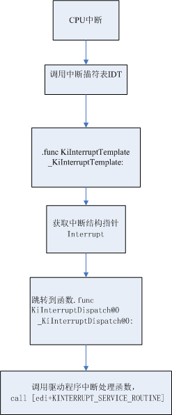 reactos操作系统实现(98)