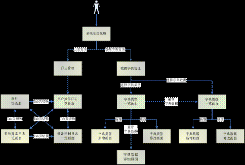 概要设计、详细设计(二) <wbr>设计的内容