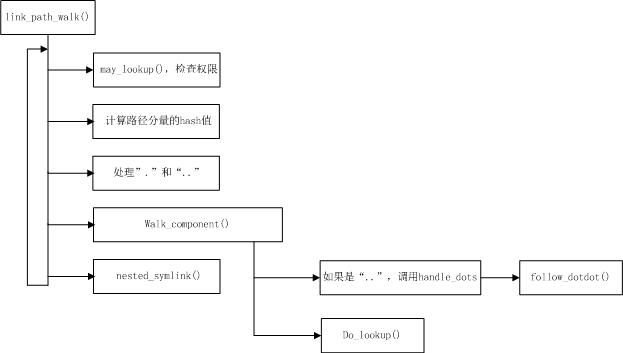 Linux Hugetlbfs内核源码简析-----(二)Hugetlbfs挂载