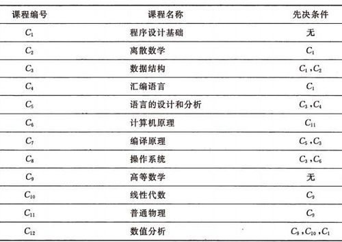 图的应用详解-数据结构