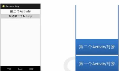 Android组件系列----当前Activity跳转到另一个Activity的详细过程