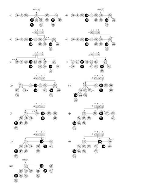 经典算法研究系列：二之续、彻底理解Dijkstra算法