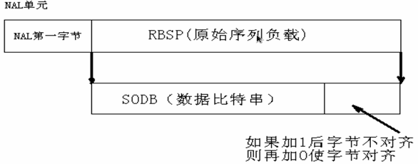 对H.264码流结构的理解