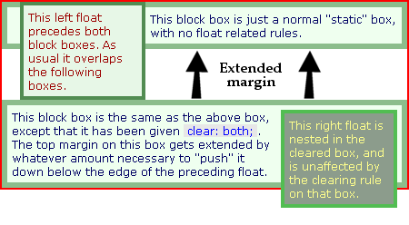 How To Clear Floats Without Structural Marku