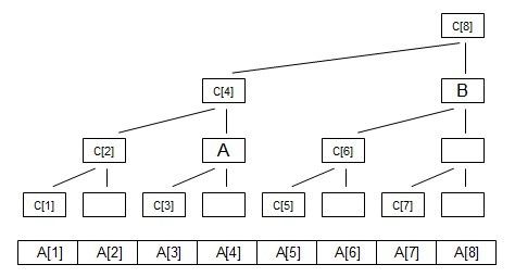 [转载]树状数组