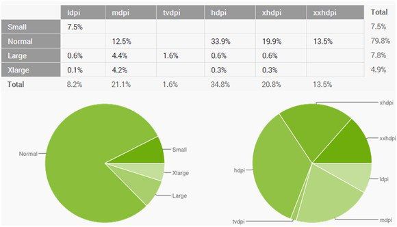 Android开发在路上：少去踩坑，多走捷径