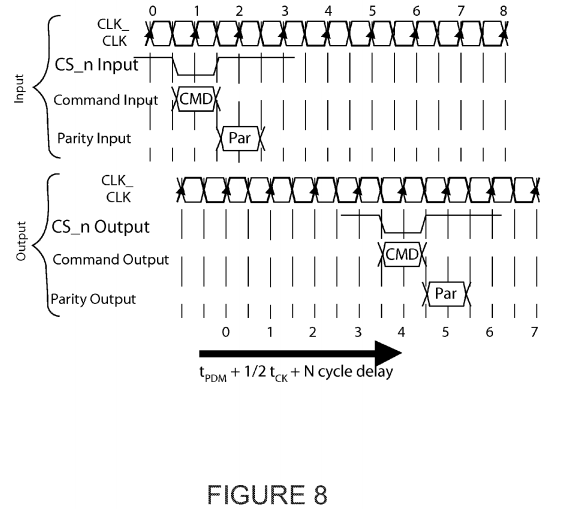 Power management in semiconductor memory system