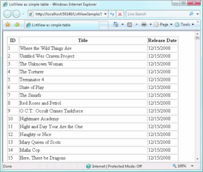 ListView 使用方法（Asp.Net）