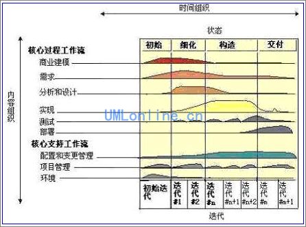 敏捷开发纵横谈