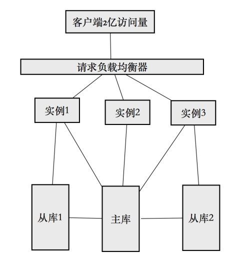 高并发思考和解决办法