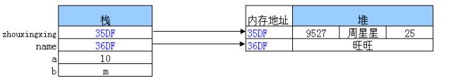 JAVA内存管理 