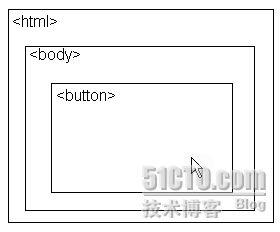 JavaScript事件委托的技术原理