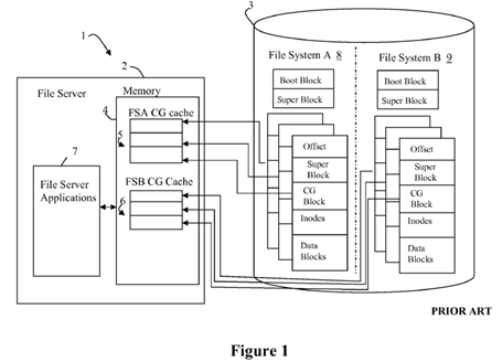 Global UNIX file system cylinder group cache