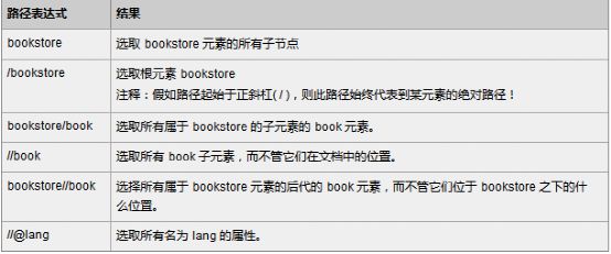 PHP中XPATH 实现xml及html文件快速解析（附xml做小型数据库实现六级单词快速查询实例）
