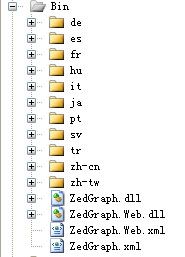 图表控件之ZedGraph