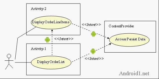 高焕堂讲解之 Intent-based Programming