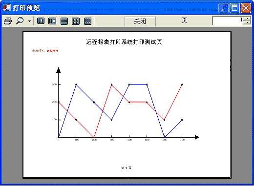 卢彦的利用xml实现通用web报表打印