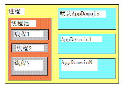 asp.net管道模型（管线模型）（内容至博客园）